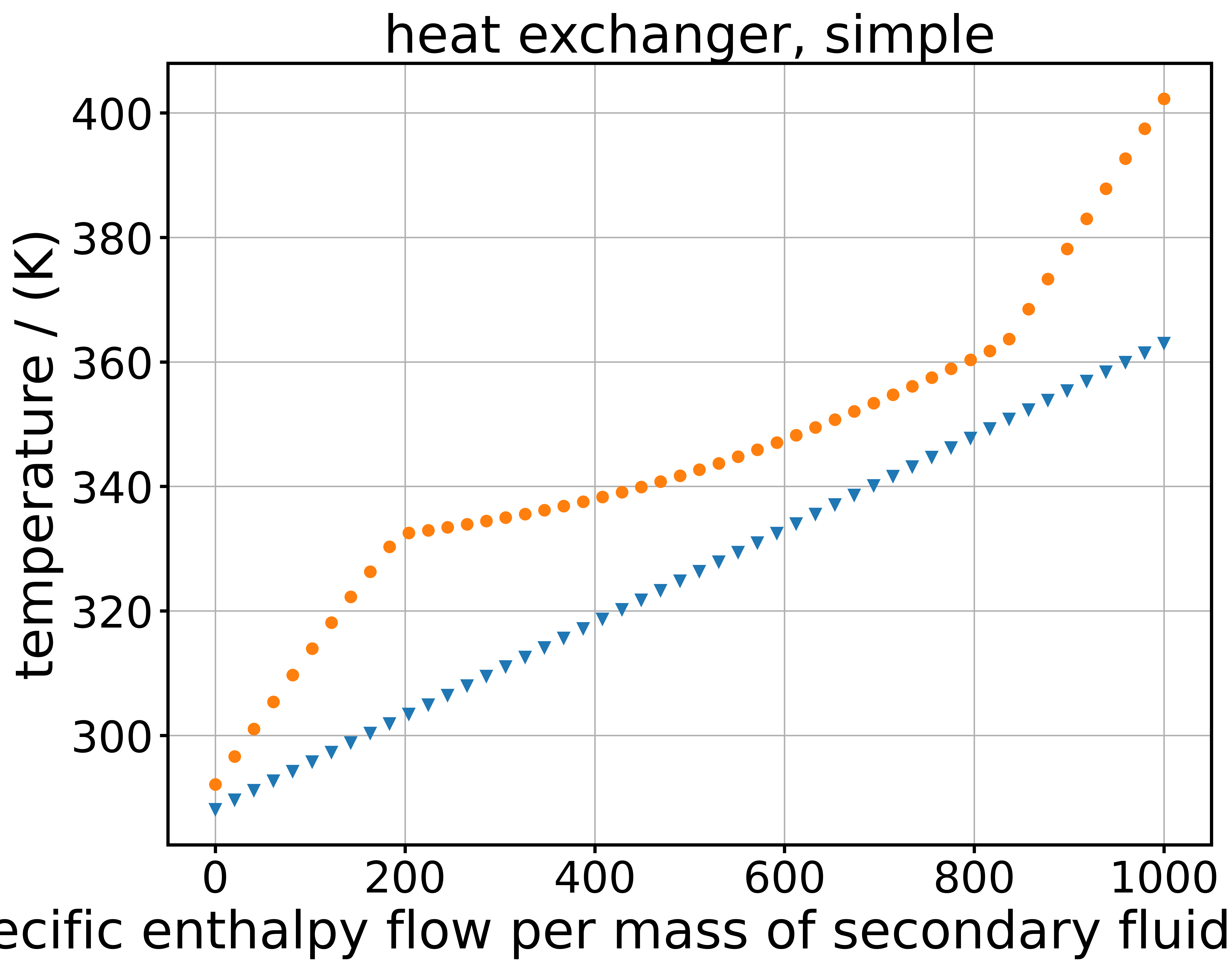 ../_images/examples_legacy_example_heat_pump_9_1.png