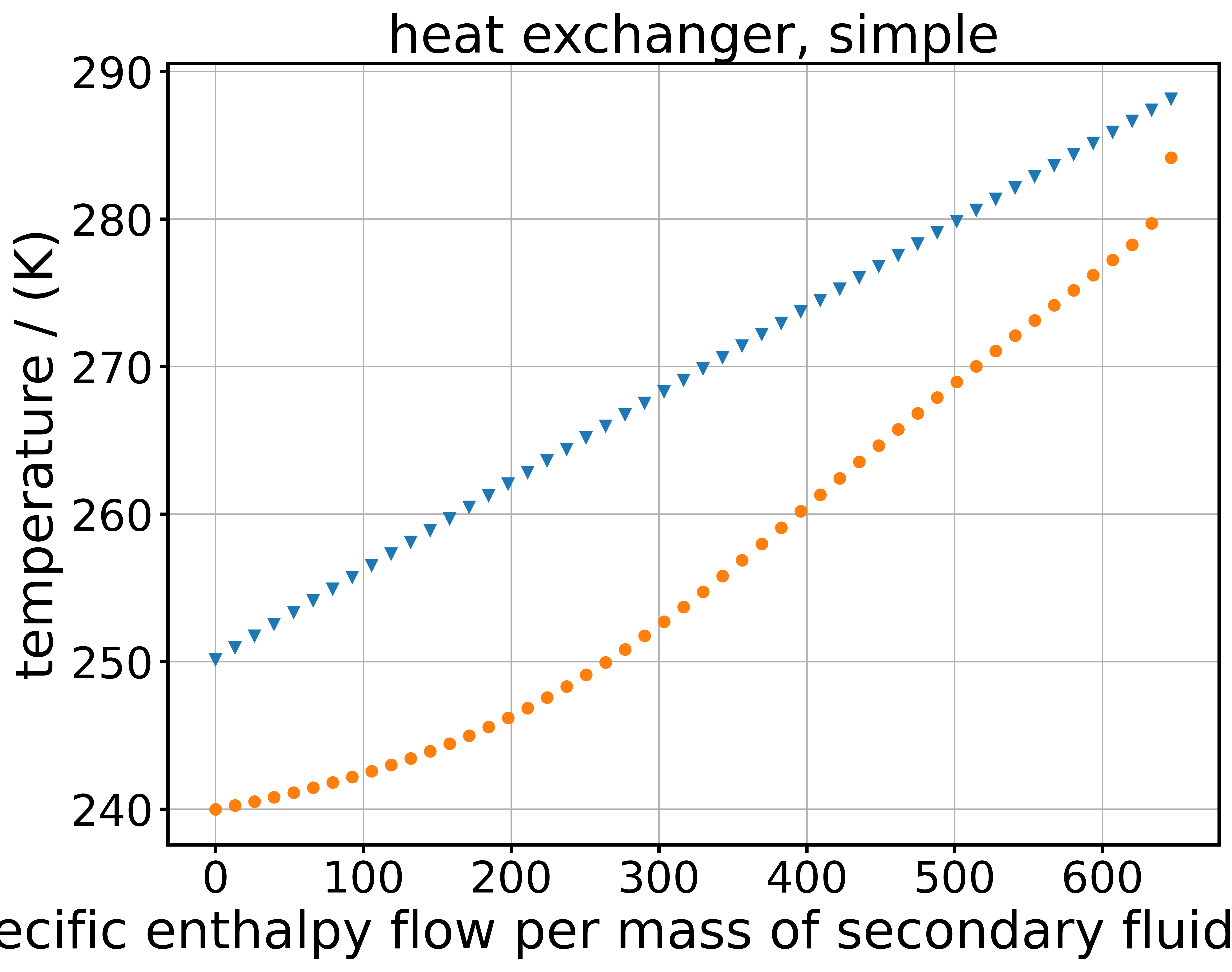 ../_images/examples_legacy_example_heat_pump_9_2.png
